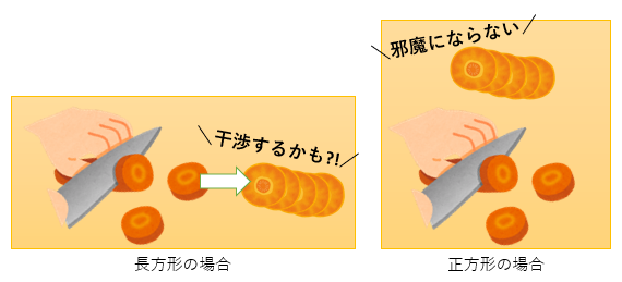 長方形と正方形のまな板の比較