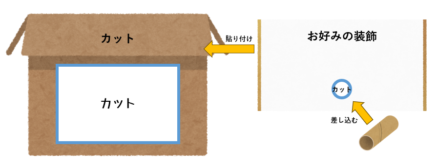 千本くじの作り方